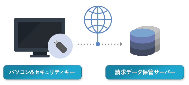 □ASH ツールセット TS3200 TS3200(4833511)[送料別途見積り][法人